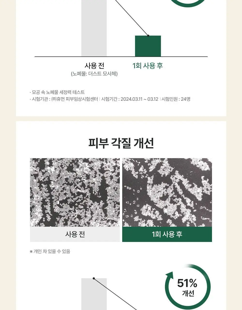 [모공/피지 클렌징] 티엘스 화이트 티트리 아크 플러스 팩클렌저 100ml 상세페이지 19